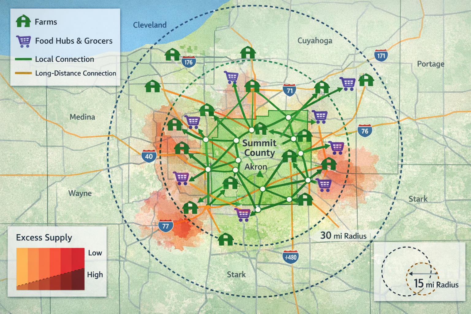 Figure 5 Adjacency and Network Map