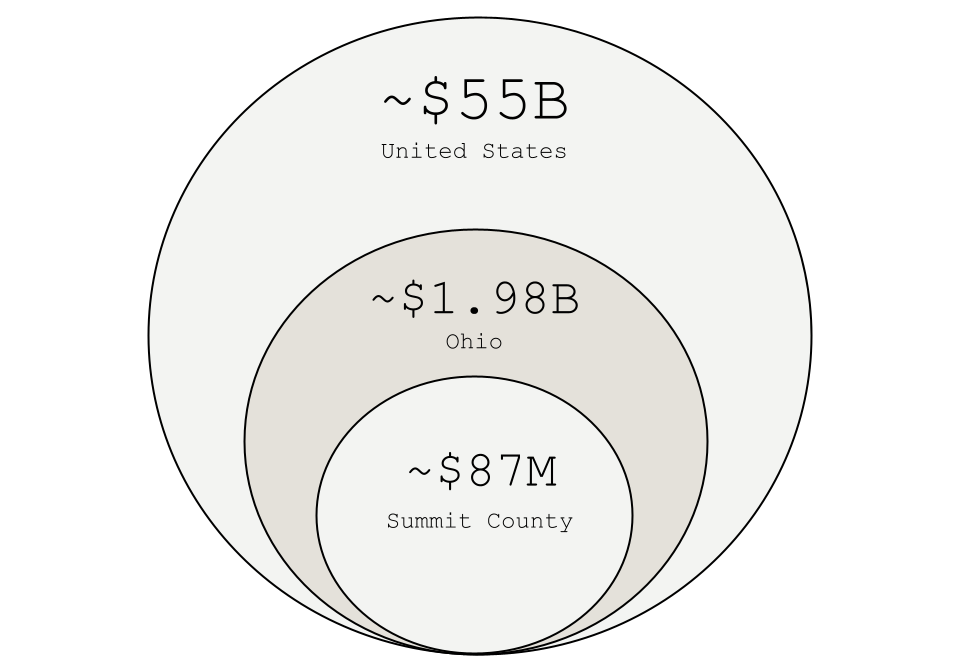 Recovered overhead and waste market analysis figure