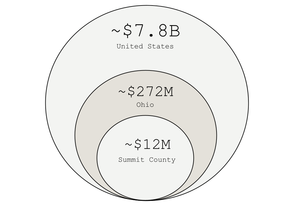 Recovered production market analysis figure